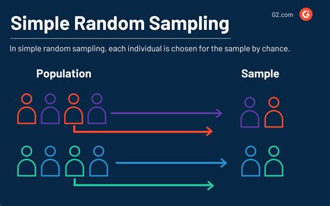 r package sampling|r simple random sampling.